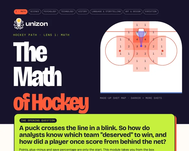 Cover of The Math of Hockey